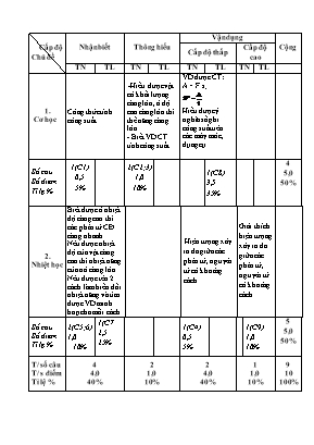 Ma trận và đề kiểm tra 45 phút môn Vật lý Lớp 8 - Năm học 2019-2020 - Trường THCS Đông Tiến (Có đáp án)